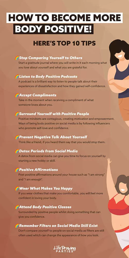 What is Body Positivity? | Ultimate Guide | Life Drawing Parties